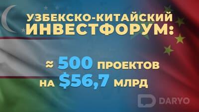 O'zbekiston va Xitoy Xalq Respublikasi $56,7 milliardlik loyihalarni amalga oshirmoqda.